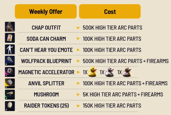 arc raiders Ermal offer may 27 2026 arc raiders Ermal offer may 27 2026